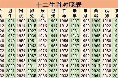 1959年属相|1959年是什么年